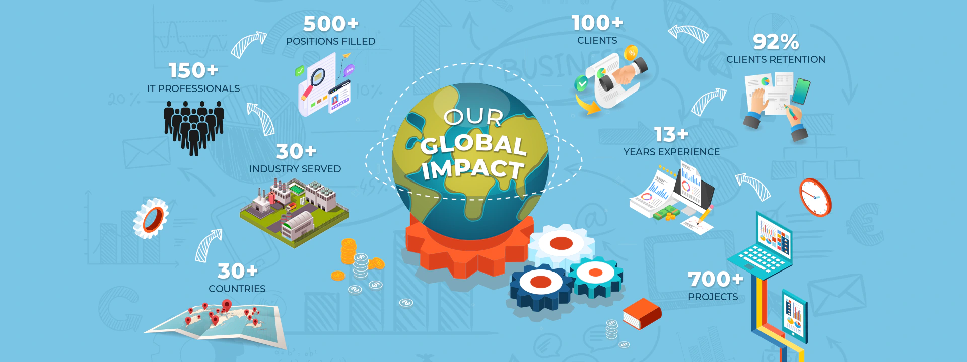 Global Impact by Riseup Labs