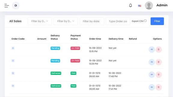 Sale record screenshot of Red Grocer website backend