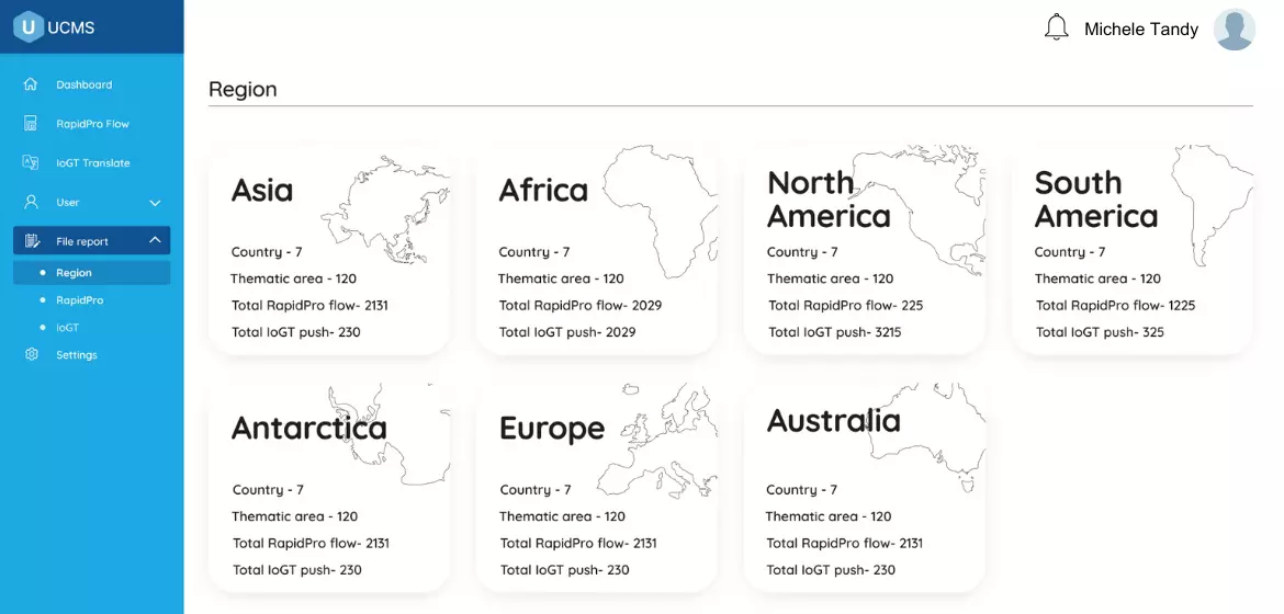 What is UCMS Platform for MHPSS of UNICEF LACRO portfolio image